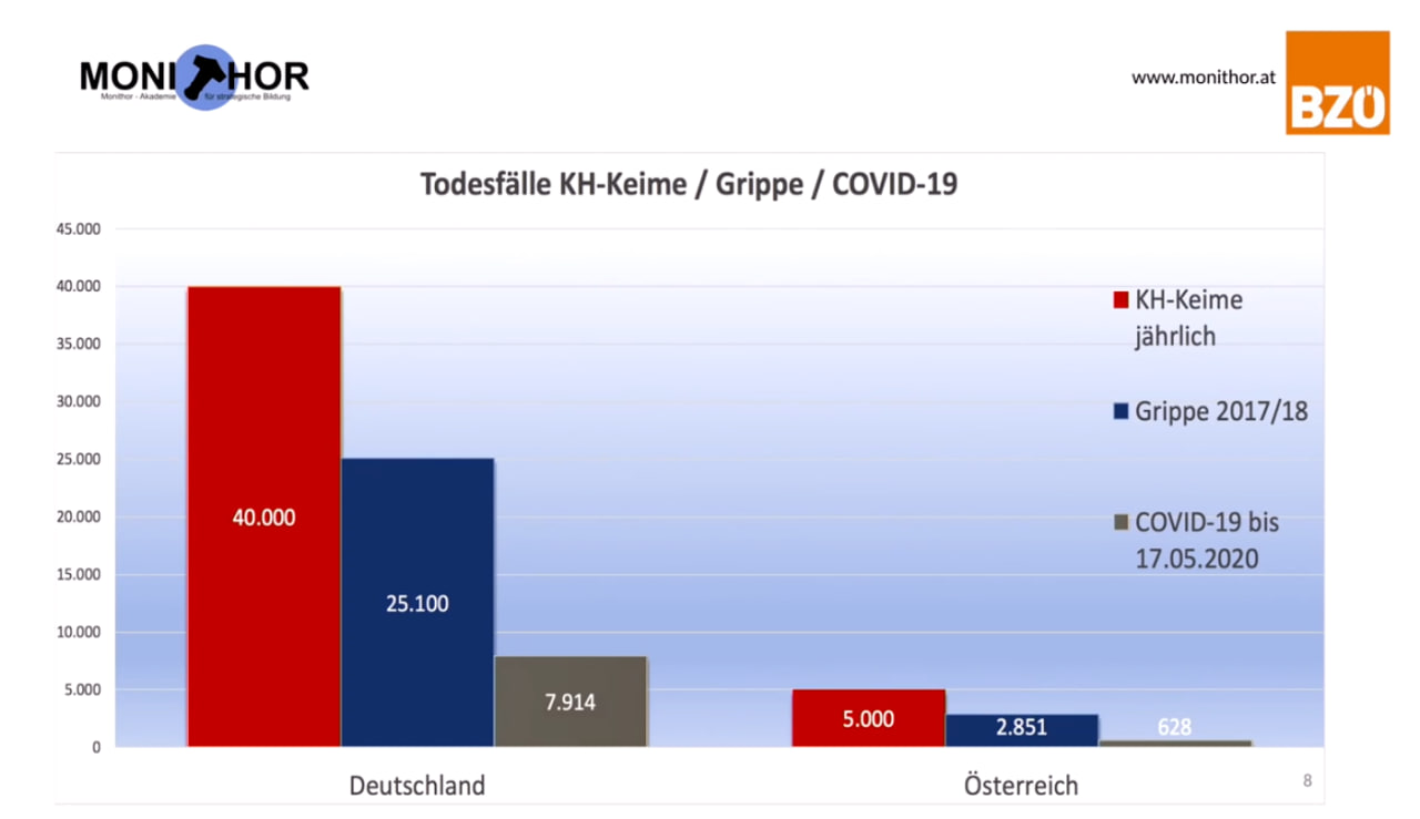 KEIM-HÖLLE KRANKENHAUS?