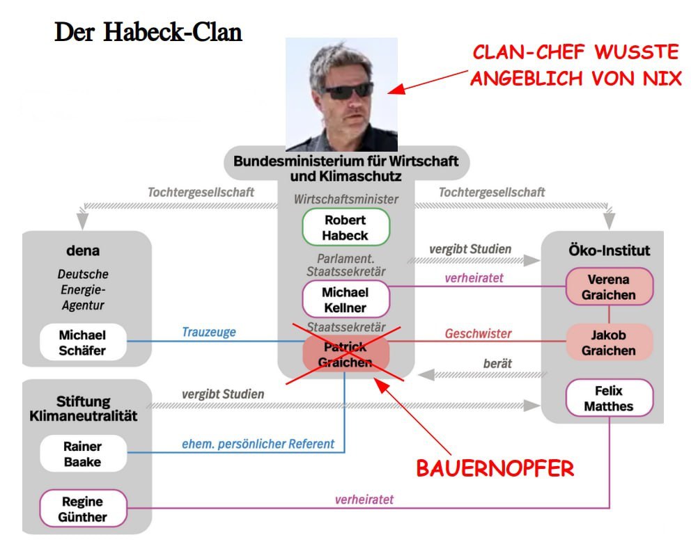 Der Habeck Familien-Clan (Graichen, Kellner, Schäfer, Matthes, Günther, Baake etc.)
