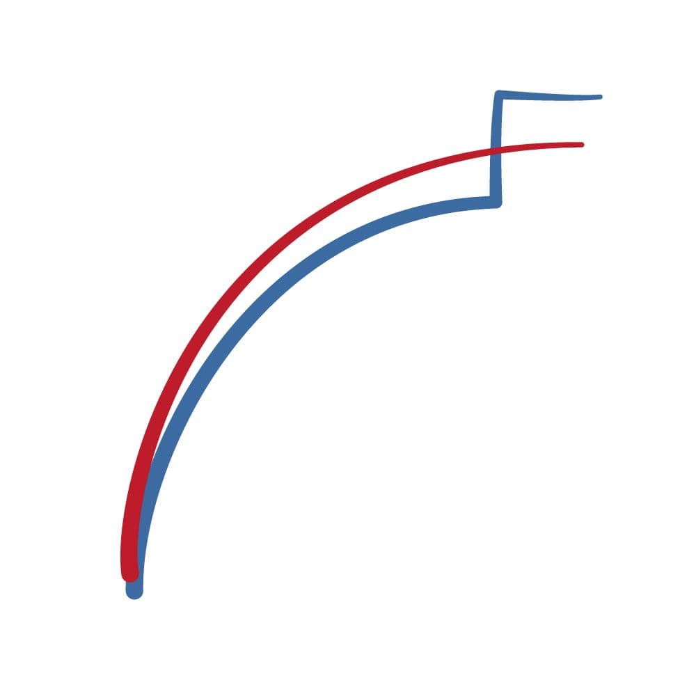 DIE BIDEN-KURVE! WAHLBETRUG: Das Wahl-Statistik-Symbol 2020, welches in die Geschichte eingehen wird! (rot=Trump - blau=Biden)