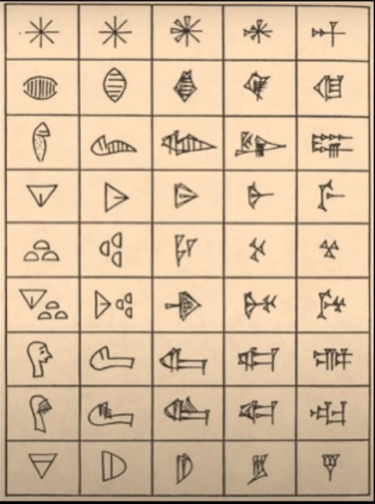 Die Keilschrift auf Tontafeln existierte 3.000 Jahre lang am Stück! (Cuneiform Writing)
