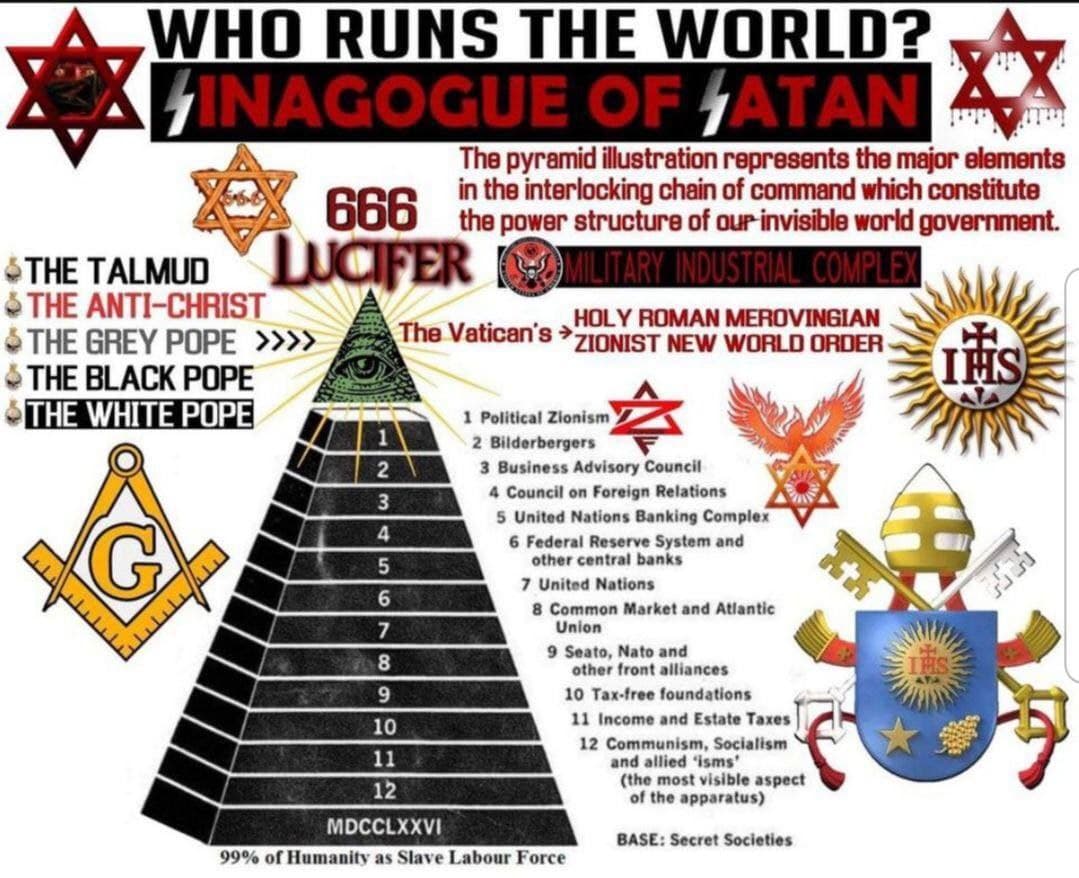 Wer regiert die Welt? Der Tempel des Satans!