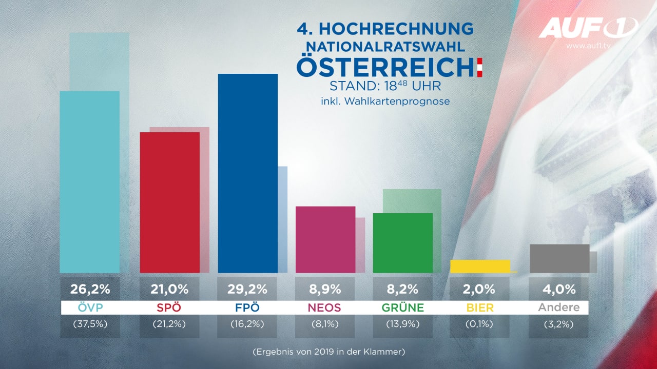 Österreich: Schicksalswahl 2024