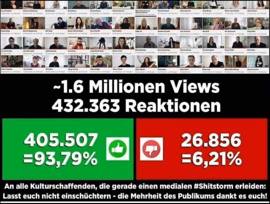 #allesdichtmachen - Statistik