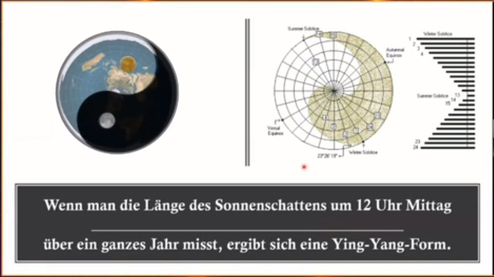 Flache Erde: Hintergrund von Ying-Yang ist tatsächlich der Sonnenlauf und nicht irgend ein Eso-Mist!