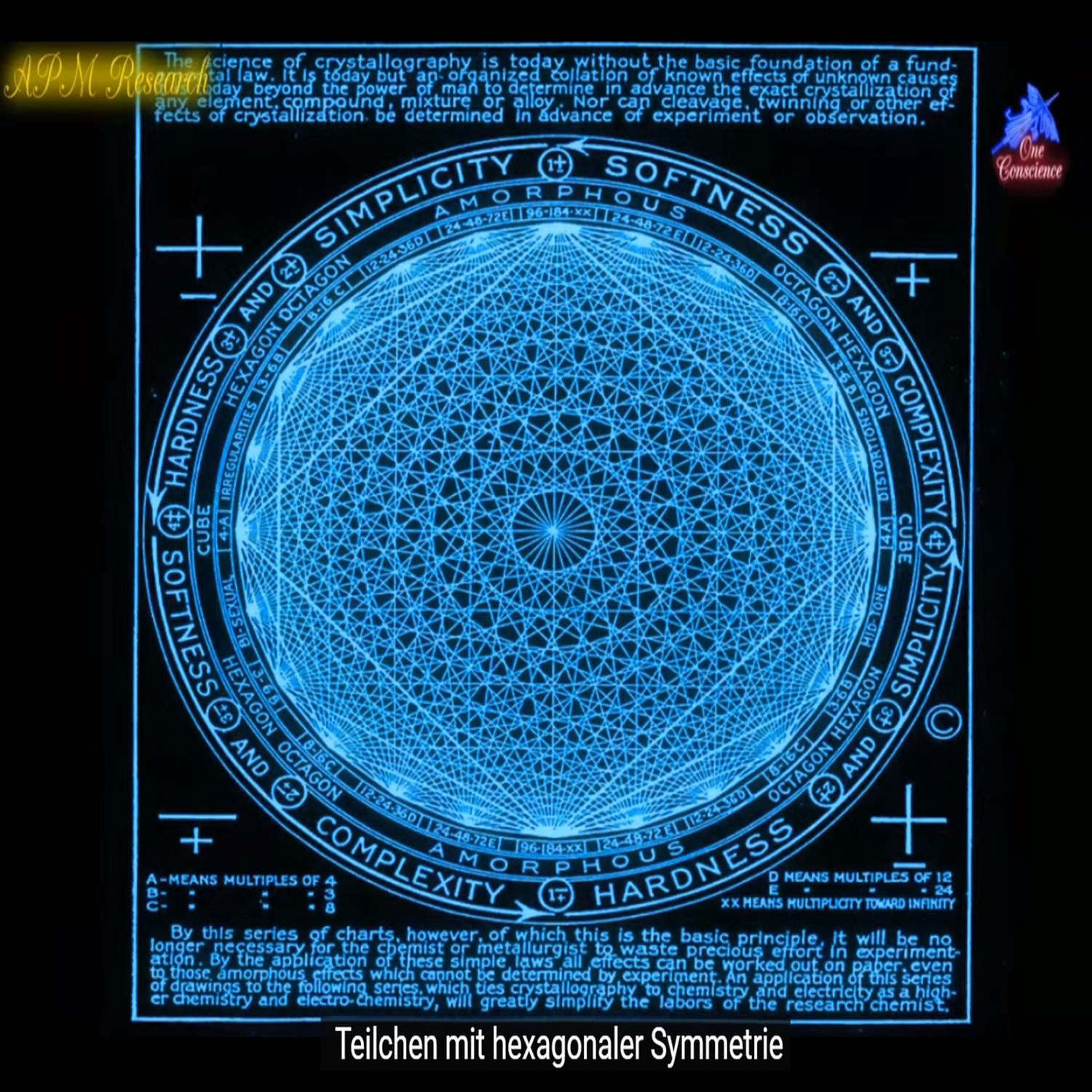 Teilchen mit hexagonaler Symmetrie - Karte auf die Flache Erde gesetzt
