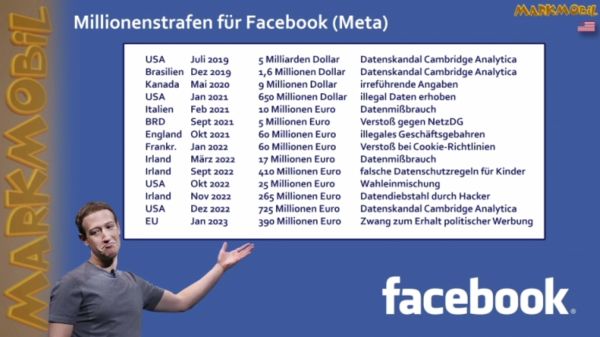 Hohe Strafen für Facebook, META, Zuckerberg: SUGAR-BABY, YOU HAVE TO PAY THE PRICE! ;-)