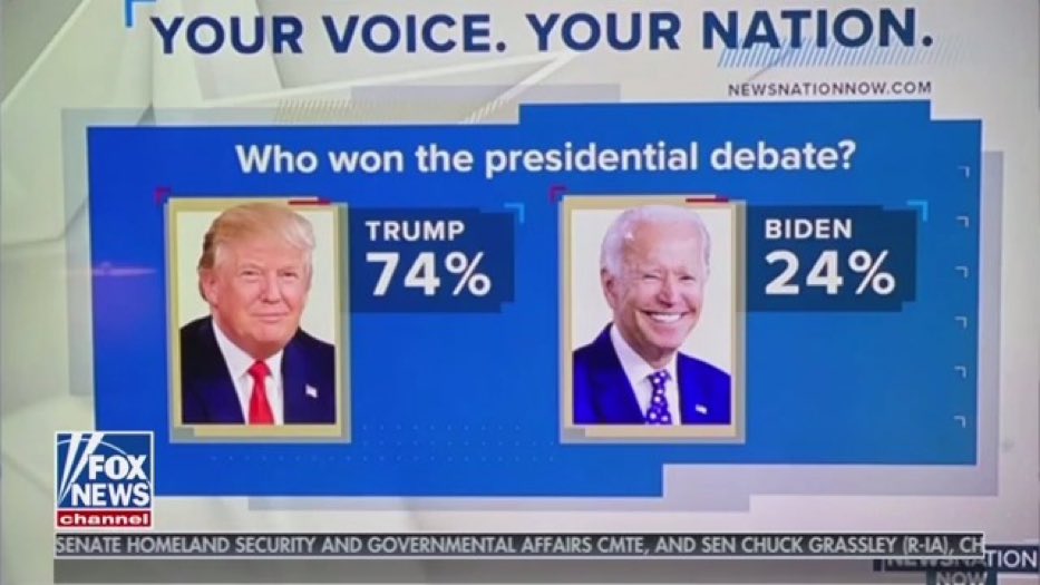FoxNews: Trump (74%) oder Biden (24%)???