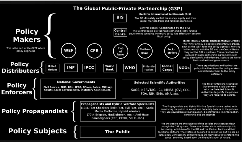 Hierachie der Globalen Führung