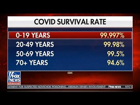 Corona Überlebensraten USA