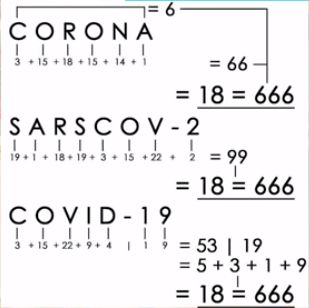 CORONA SARSCOV-2 COVID-19 CODE
