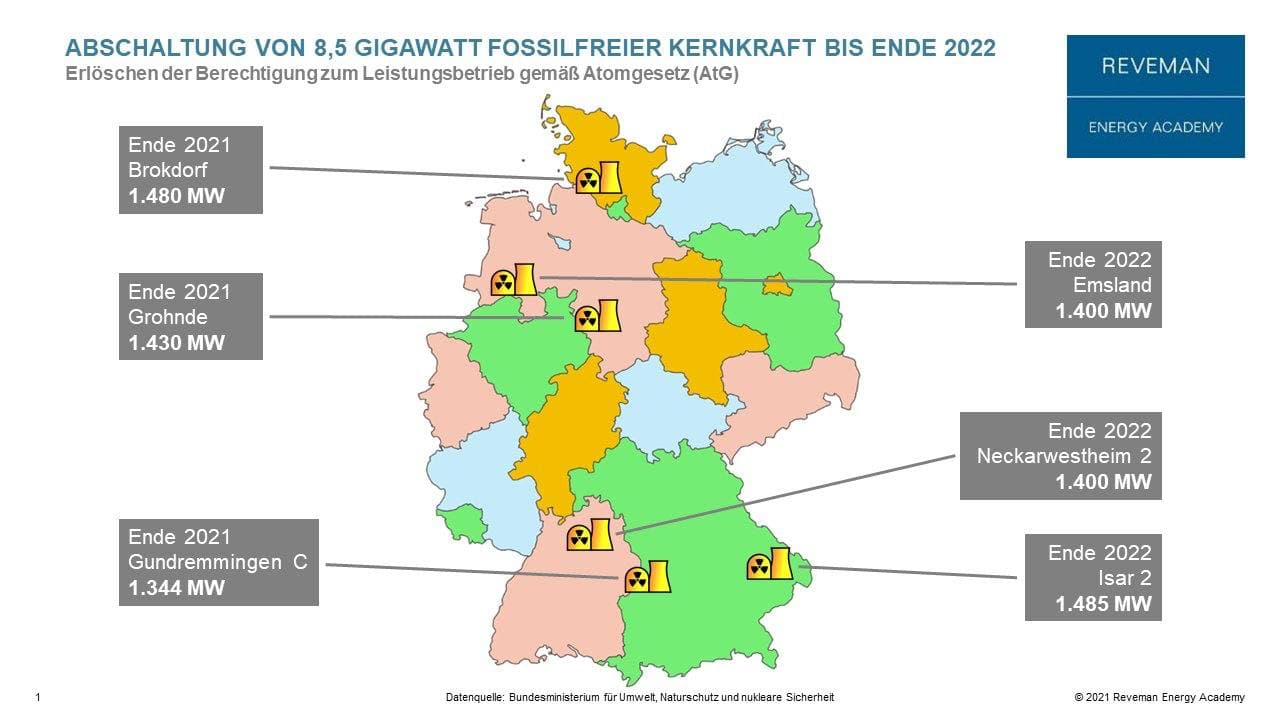 Deutschland: Abschaltung der letzten sechs Kernkraftwerke