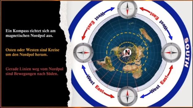 Kompass richtet sich am magnetischen Nordpol aus. Gerade Linien von Nordpol führen daher immer nach Süden
