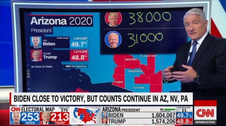 BOOM! CNN hat gerade Arizona für Biden entfernt! (10.11.20)